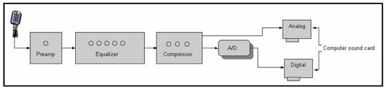 Channel strip