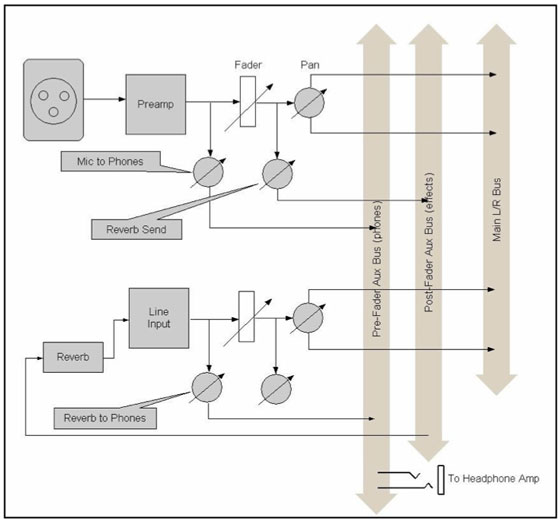 adding hardware to reverb monitoring