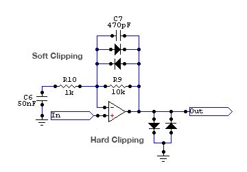 Soft and hard clipping