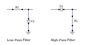 High Pass and Low Pass Filters