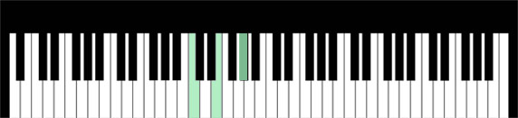 C Augmented Chord