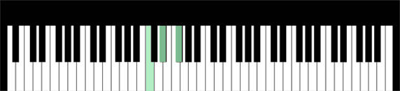 C Diminished Chord