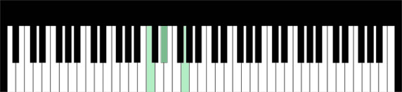 C minor chord