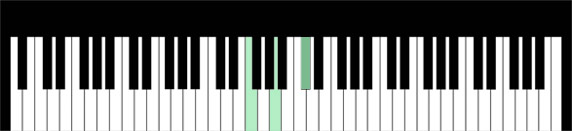 F Augmented Chord