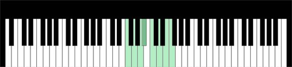 f major scale