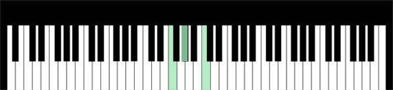 f minor chord