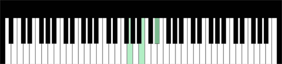 G Augmented Chord