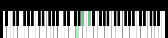 G Diminished Chord