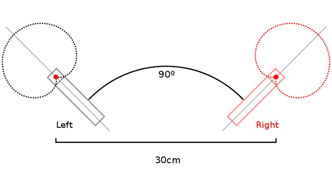 NOS Stereo Microphone Recording