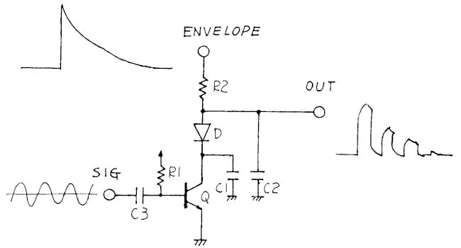 Representative Swing Type VCA (TR-808 Service Manual)