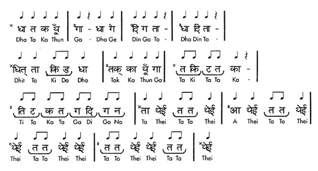 Tabla notation