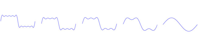 Low pass filtering a square wave