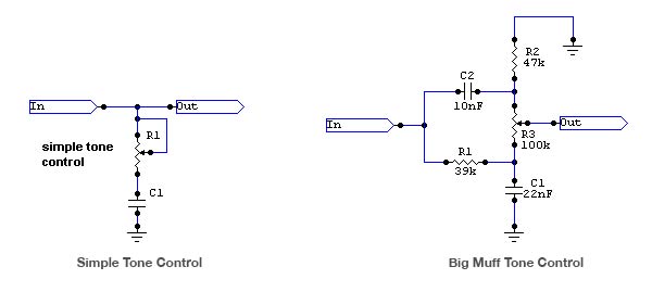 Tone control